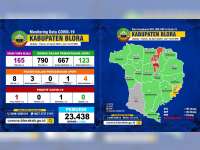 Jumlah ODP di Blora Bertambah Jadi 123 Orang, PDP 4 Orang, Positif 1 Orang, Meninggal 1 Orang