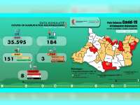 Update Covid-19 Bojonegoro: ODP 35 Orang, PDP 3 Orang Meninggal 1, Positif 8 Orang Meninggal 1
