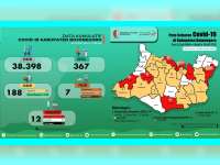 Update Corona Bojonegoro: OTG 367, ODP 39, PDP 7 Meninggal 2, Positif 12 Meninggal 3