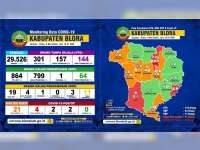 Update Corona Blora: OTG 144, ODP 64 Meninggal 1, PDP 11 Meninggal 4, Positif 4 Meninggal 2