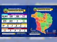Update Corona Blora: OTG 147, ODP 44, PDP 12 Meninggal 4, Positif 6 Meninggal 2