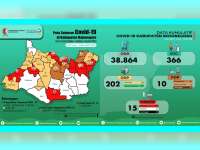Update Corona Bojonegoro: OTG 366, ODP 34, PDP 10 Meninggal 4, Positif 15 Meninggal 3
