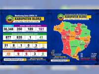 Update Corona Blora: Tambah 2 Kasus, Jumlah Positif Jadi 9, Dirawat 6, Meninggal 3