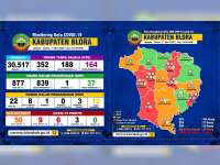 Update Corona Blora: OTG 164, ODP 37, PDP 10 Meninggal 4, Positif 9 Dirawat 6 Meninggal 3