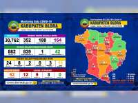 Update Corona Blora: OTG 164, ODP 42, PDP 11 Meninggal 5, Positif 12 Dirawat 9 Meninggal 3