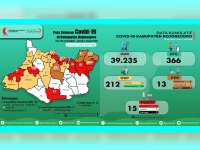 Update Corona Bojonegoro: OTG 366, ODP 34, PDP 13 Meninggal 5, Positif 15 Meninggal 3