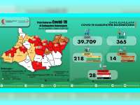 Update Corona Bojonegoro: OTG 365, ODP 29 Meninggal 2, PDP 14 Meninggal 4, Positif 28 Meninggal 5