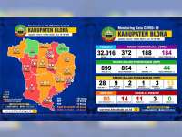 Update Corona Blora: OTG 184, ODP 44, PDP 13 Meninggal 6, Positif 14 Dirawat 11 Meninggal 3