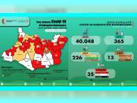 Update Corona Bojonegoro: OTG 365, ODP 30 Meninggal 2, PDP 13 Meninggal 4, Positif 35 Meninggal 5