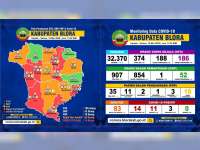 Update Corona Blora: OTG 186, ODP 52, PDP 18 Meninggal 6, Positif 14 Dirawat 11 Meninggal 3