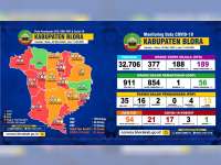 Update Corona Blora: OTG 189, ODP 56, PDP 13 Meninggal 6, Positif 21 Meninggal 3, Sembuh 1