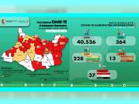 Update Corona Bojonegoro 20 Mei: OTG 364, ODP 28, PDP 7, Positif 37 Sembuh 2 Meninggal 5