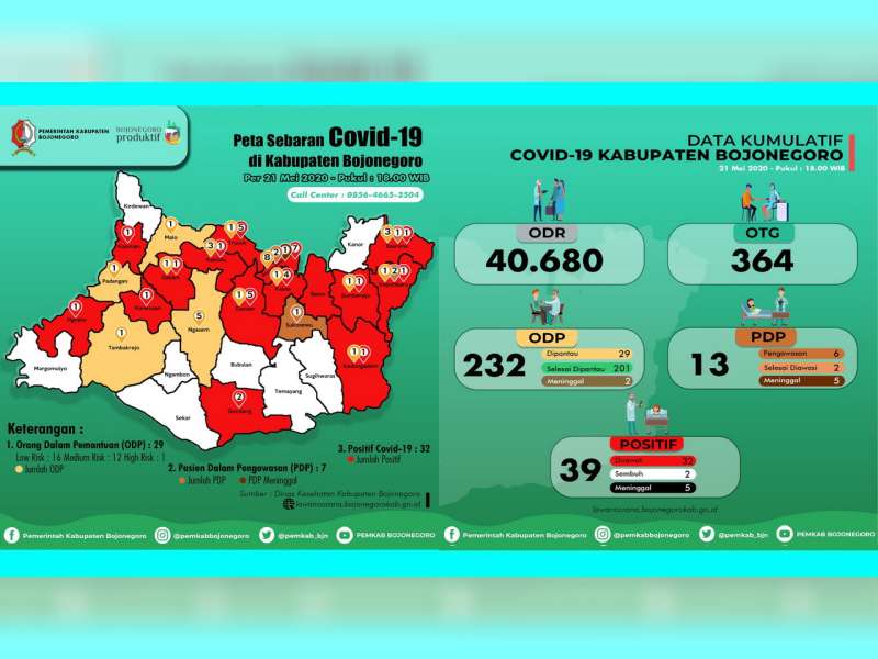 Update Corona Bojonegoro 21 Mei: OTG 364, ODP 29, PDP 6, Positif 39 Sembuh 2 Meninggal 5