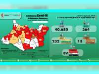 Update Corona Bojonegoro 21 Mei: OTG 364, ODP 29, PDP 6, Positif 39 Sembuh 2 Meninggal 5