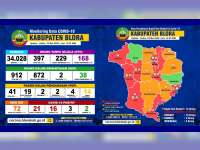 Update Corona Blora 23 Mei: OTG 168, ODP 38, PDP 14, Positif 21 Meninggal 3, Sembuh 2