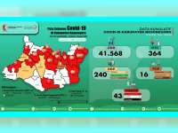 Update Corona Bojonegoro 24 Mei: ODP 31, PDP 5 Meninggal 8, Positif 43 Sembuh 2 Meninggal 7