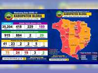 Update Corona Blora 26 Mei: OTG 189, ODP 29, PDP 9, Positif 24, Sembuh 2, Meninggal 3