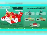 Update Corona Bojonegoro 26 Mei: ODP 29, PDP 7 Meninggal 9, Positif 49 Sembuh 2 Meninggal 7