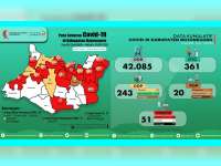 Update Corona Bojonegoro 28 Mei: ODP 29, PDP 9 Meninggal 8, Positif 51 Sembuh 2 Meninggal 9