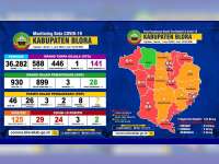 Update Corona Blora 1 Juni: OTG 141, ODP 28, PDP 7 Meninggal 13, Positif 29 Sembuh 2 Meninggal 3
