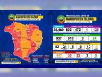 Update Corona Blora 4 Juni: OTG 129, ODP 27, PDP 6 Meninggal 15, Positif 30 Sembuh 5 Meninggal 3