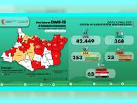 Update Corona Bojonegoro 8 Juni: ODP 23, PDP 2 Meninggal 10, Positif 63 Meninggal 11 Sembuh 13
