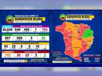 Update Corona Blora 9 Juni: OTG 154, ODP 26, PDP 4 Meninggal 16, Positif 30 Meninggal 3 Sembuh 5