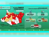 Update Corona Bojonegoro 9 Juni: ODP 20, PDP 1 Meninggal 10, Positif 63 Meninggal 11 Sembuh 13