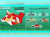 Update Corona Bojonegoro 10 Juni: ODP 20, PDP 2 Meninggal 10, Positif 69 Sembuh 13 Meninggal 11