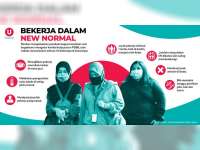 Apakah Sudah Pantas New Normal?