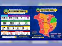 Update Corona Blora 11 Juni: OTG 129, ODP 29, PDP 4 Meninggal 17, Positif 30 Meninggal 3 Sembuh 5