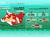 Update Corona Bojonegoro 11 Juni: ODP 19, PDP 2 Meninggal 11, Positif 74 Sembuh 14 Meninggal 11