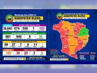 Update Corona Blora 13 Juni: Tak Ada Kasus Baru, Positif 30 Meninggal 3 Sembuh 5