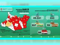Update Corona Bojonegoro 14 Juni: Tidak Ada Kasus Baru, Positif 84 Sembuh 14 Meninggal 12