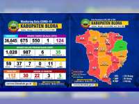Update Corona Blora 14 Juni: OTG 124, ODP 35, PDP 4 Meninggal 18, Positif 30 Meninggal 3 Sembuh 5
