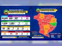 Update Corona Blora 17 Juni: OTG 80, ODP 22, PDP 6, Positif 41 Meninggal 3 Sembuh 6