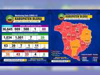 Update Corona Blora 18 Juni: OTG 80, ODP 26, PDP 5, Positif 43 Meninggal 4 Sembuh 6