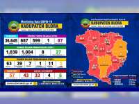 Update Corona Blora 20 Juni: OTG 87, ODP 27, PDP 5, Positif 43 Meninggal 4 Sembuh 6