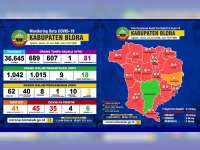 Update Corona Blora 22 Juni: Tambah Lagi 1 Orang, Total Positif 45, Meninggal 4 Sembuh 6
