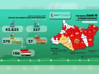 Update Corona Bojonegoro 22 Juni: Total Positif 106 Orang, Dirawat 72 Meninggal 12 Sembuh 22