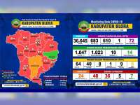 Update Corona Blora 24 Juni: Tambah 3 Orang, Total Positif 48 Meninggal 5 Sembuh 7