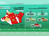 Update Corona Bojonegoro 24 Juni: Total Positif 113 Orang, Dirawat 76 Meninggal 13 Sembuh 24