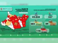 Update Corona Bojonegoro 25 Juni: Total Positif 116 Orang, Dirawat 78 Meninggal 13 Sembuh 25