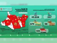 Update Corona Bojonegoro 26 Juni: ODP 25, PDP 4, Positif 122 Meninggal 13 Sembuh 29