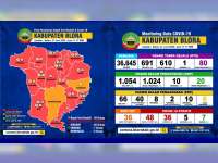 Update Corona Blora 27 Juni: ODP 20, PDP 6, Positif 48, Dirawat 36 Meninggal 5 Sembuh 7