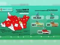 Update Corona Bojonegoro 27 Juni: ODP 24, PDP 3, Positif 122 Meninggal 13 Sembuh 32