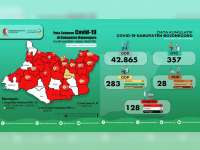 Update Corona Bojonegoro 28 Juni: ODP 24, PDP 2, Positif 128 Meninggal 13 Sembuh 32