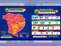 Update Corona Blora 29 Juni: ODP 13, PDP 4, Positif 51, Dirawat 38 Meninggal 5 Sembuh 8