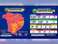 Update Corona Blora 2 Juli: ODP 12, PDP 5, Positif 55, Dirawat 42, Sembuh 8, Meninggal 5