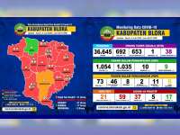 Positif Corona di Blora Hari Ini Sembuh 7 Orang, Total Positif 59, Sembuh 17, Meninggal 5